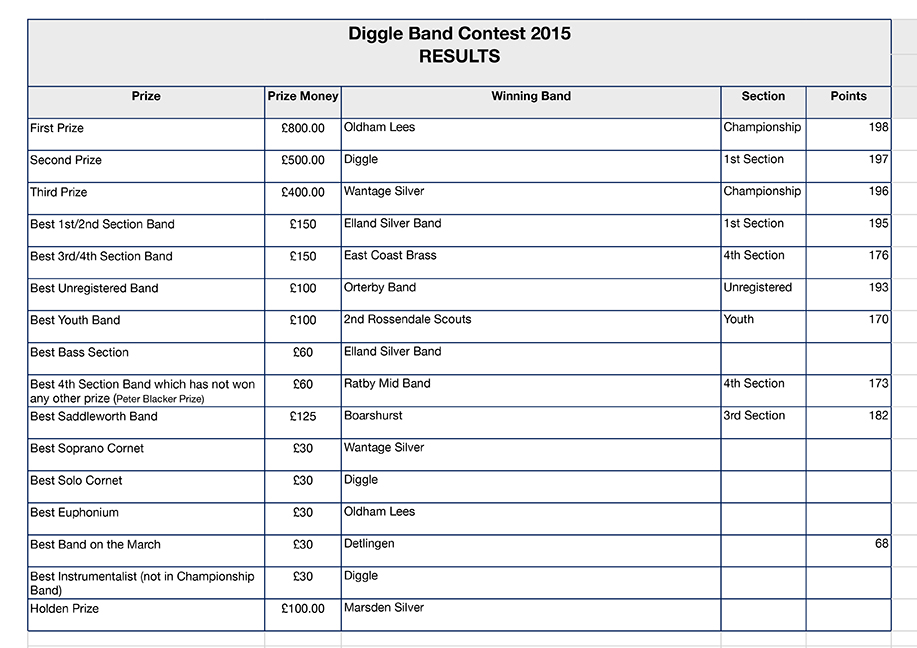 diggle band contest